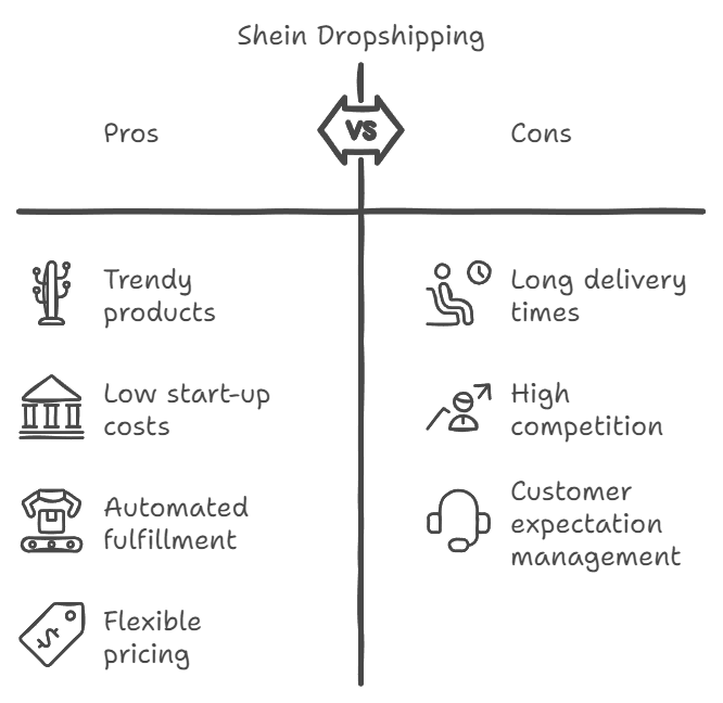 Getting started with Shein dropshipping
